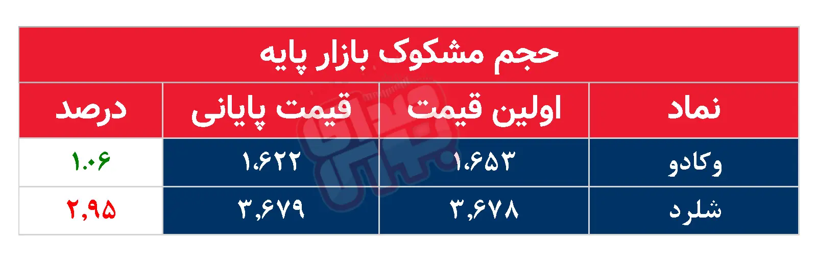 کدام نمادها مشکوک معامله شدند؟ ۸ شهریور ۱۴۰۴