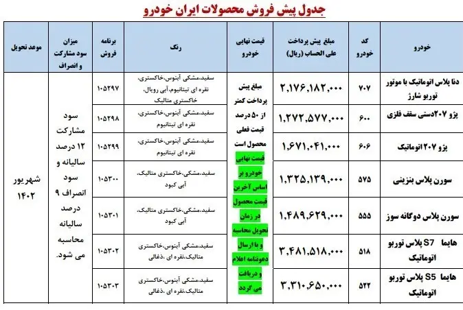 خودرو , گروه صنعتی ایران خودرو , سامانه یکپارچه عرضه خودرو , 