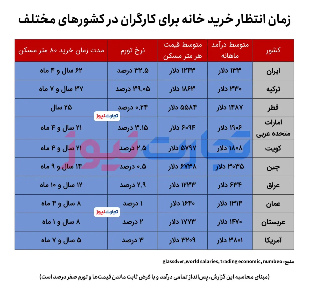 خرید-خانه-کارگران