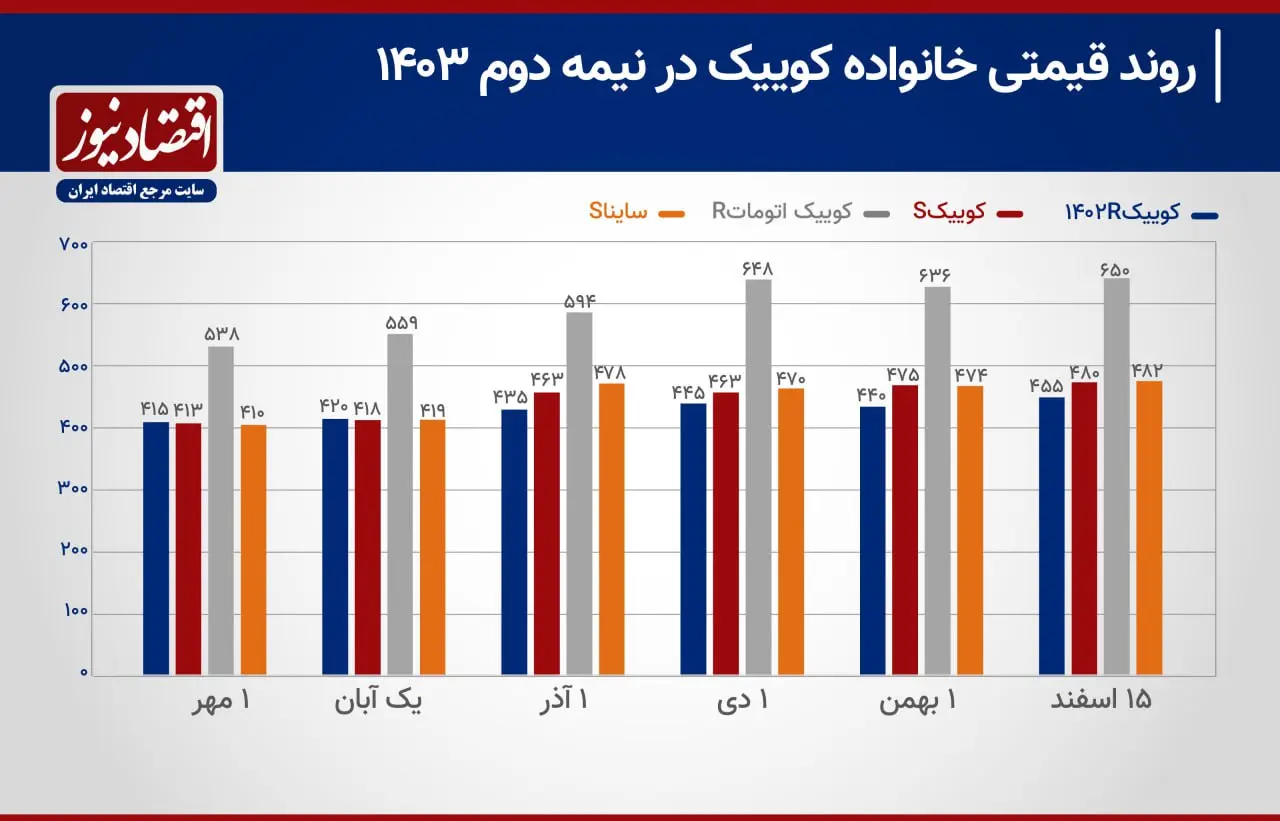 کوییک 2
