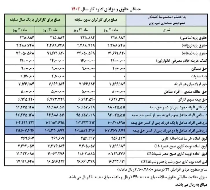حقوق-کارگران