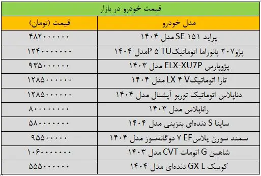 قیمت خودرو به شدت تغییر کرد/ آخرین قیمت شاهین، پراید، کوییک، تارا و ساینا + جدول