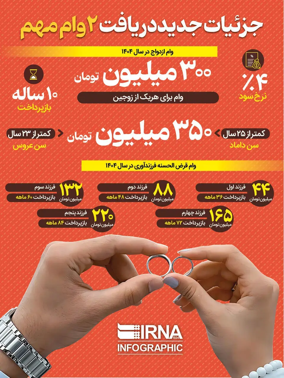 وام-بانک