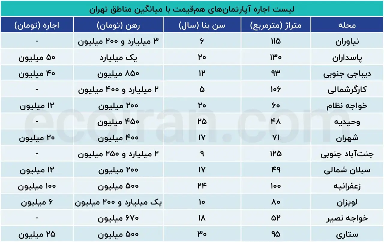 اجاره-خانه