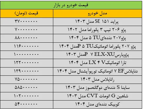 قیمت خودرو تکان خورد/ آخرین قیمت پژو، پراید، شاهین، سمند و دنا + جدول