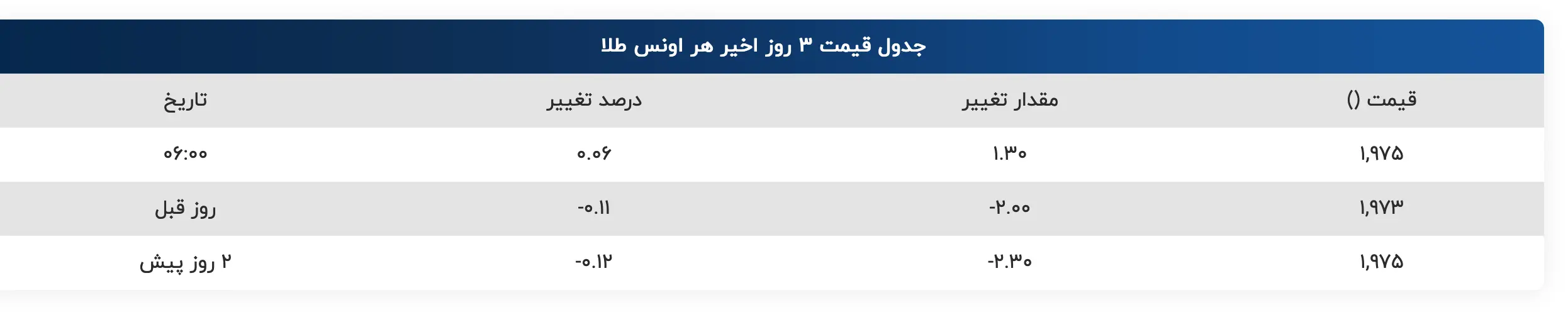 Screenshot 2023-05-24 at 08-29-39 قیمت طلا امروز در بازار - نرخ گرم، مثقال و اونس جهانی