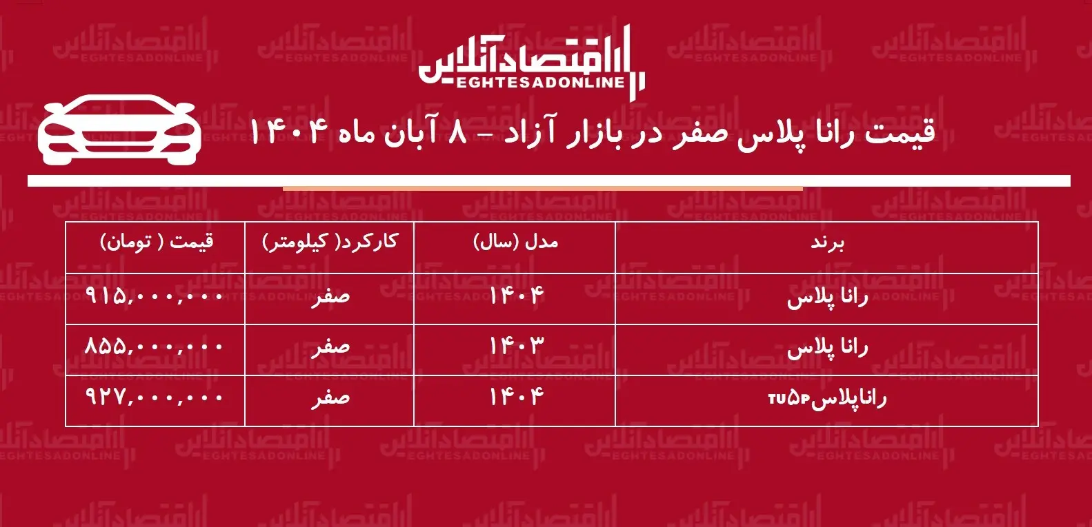 افزایش ۱۴۰ میلیونی رانا پلاس در بازار آزاد / خریداران شوکه شدند + جدول