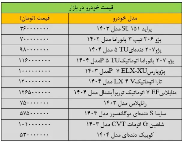 قیمت-خودرو-۲