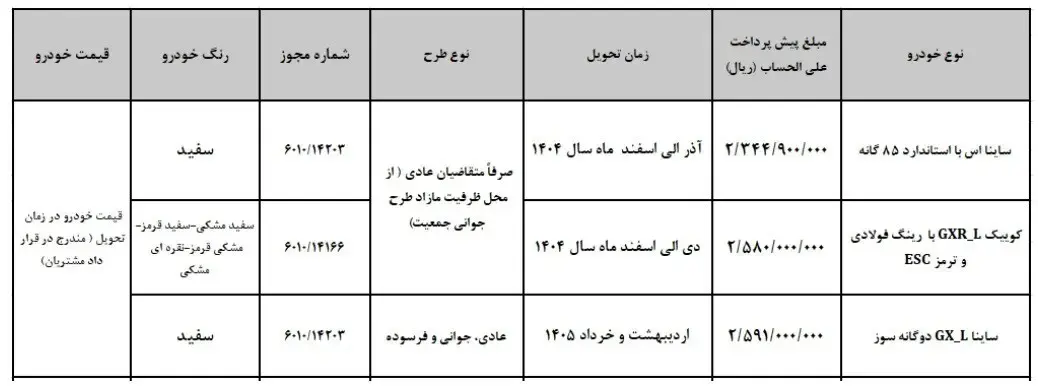 سایپا-۱