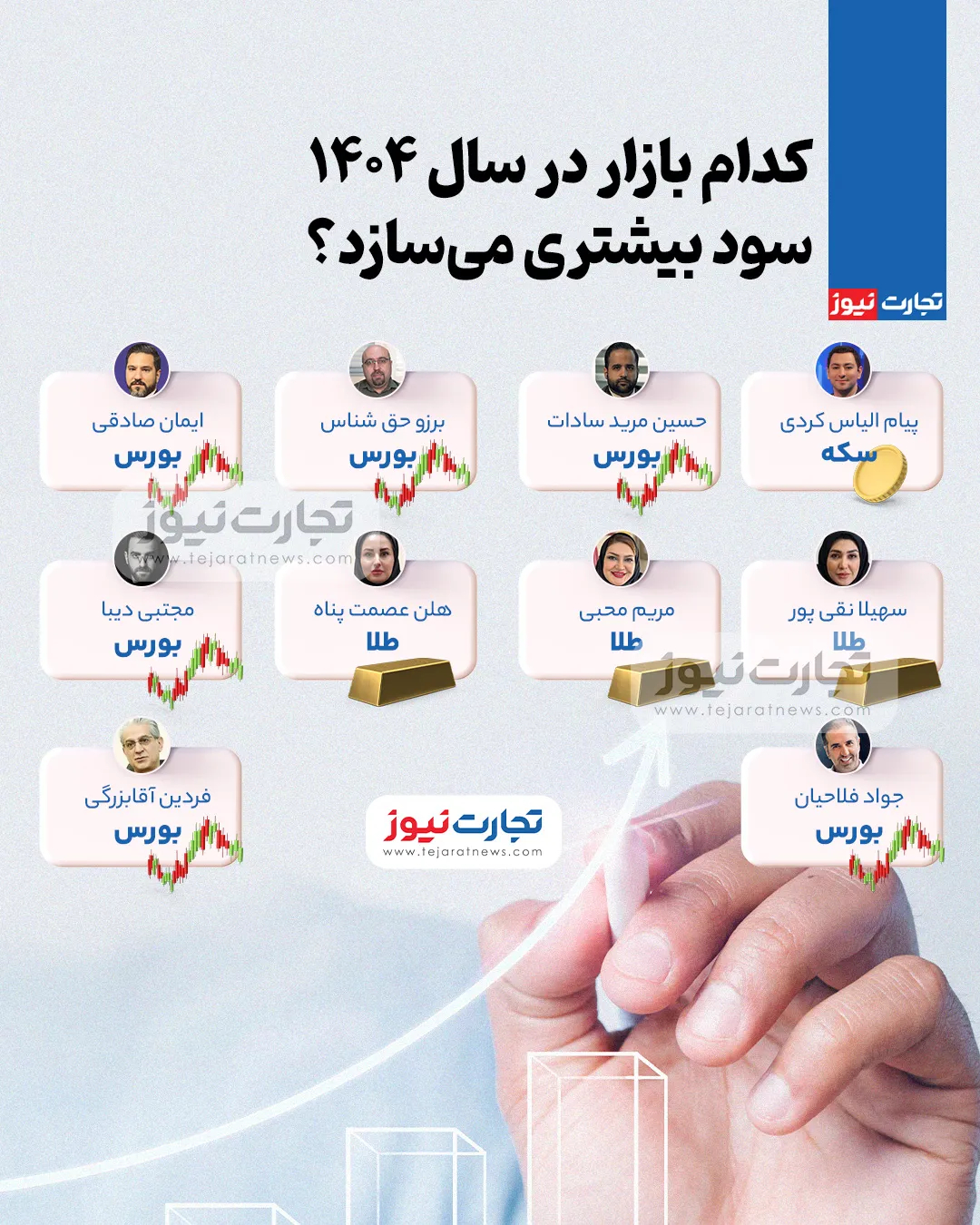 کدام بازار در سال 1404 سود بیشتری ‌می‌سازد؟