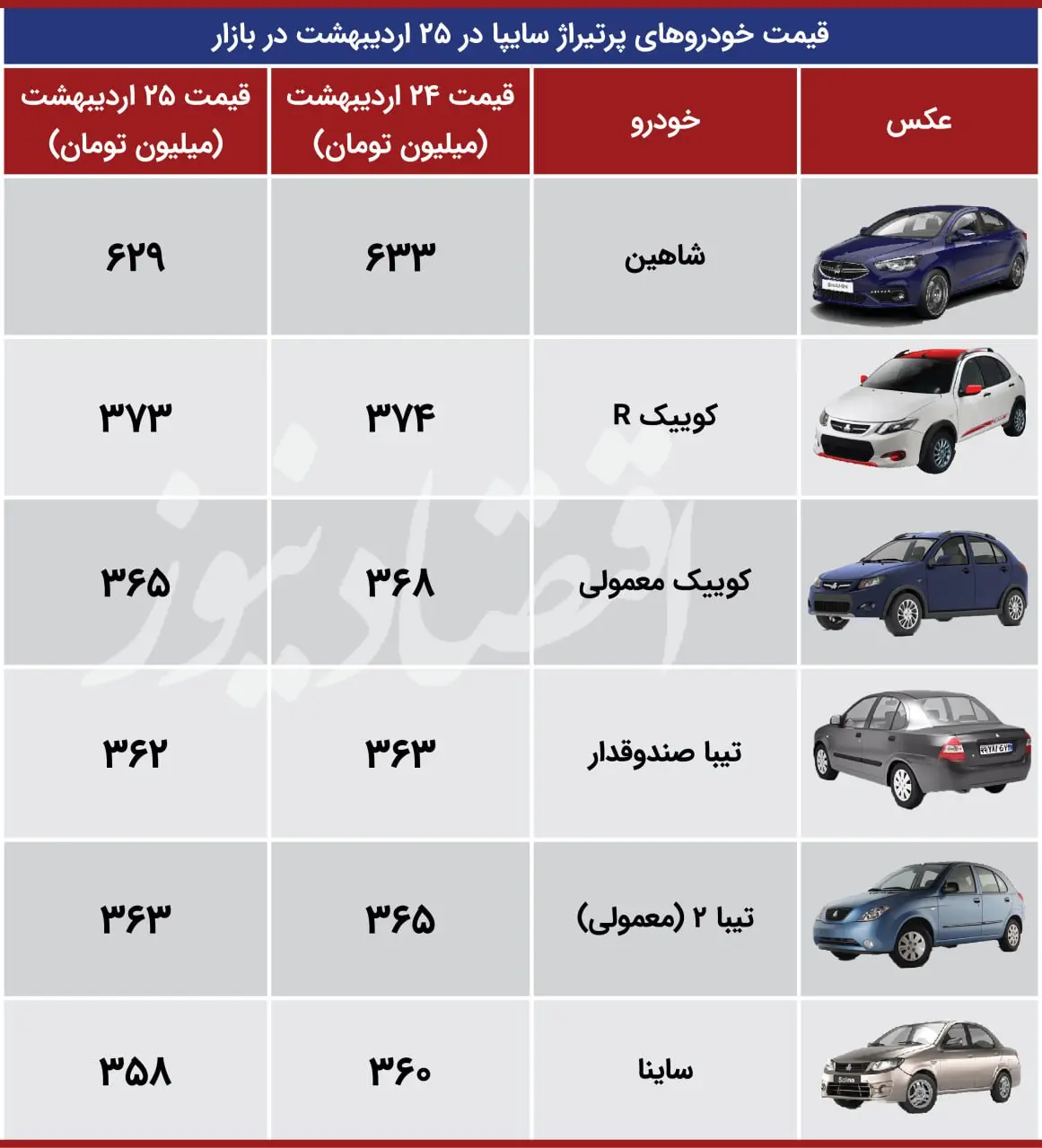سایپا 25