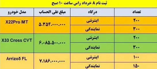 مدیران۱