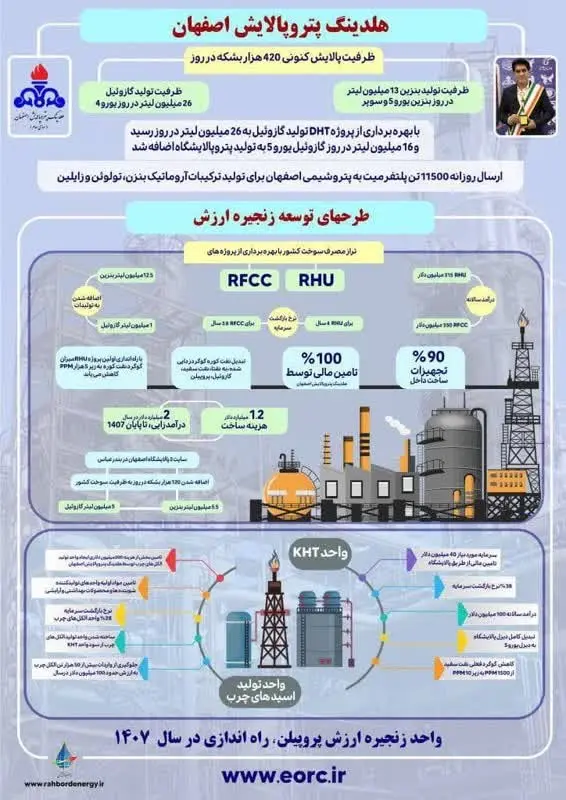 پترو