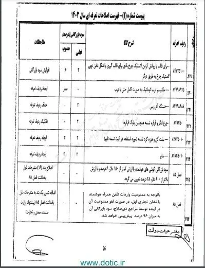 تعرفه واردات آیفون در صورت لغو ممنوعیت