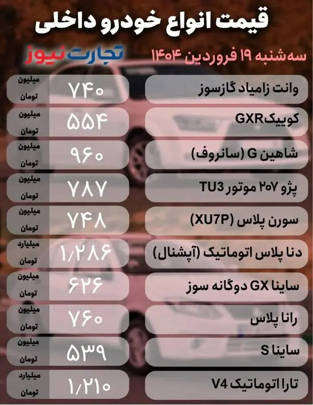 قیمت خودرو امروز ۱۹ فروردین +جدول