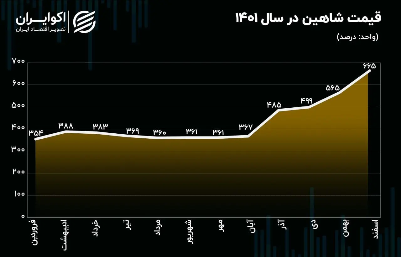قیکت شاهین