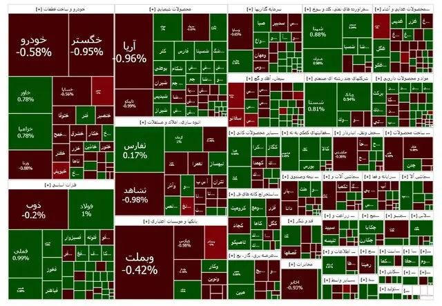 پیشتازی فلزی ها در بورس