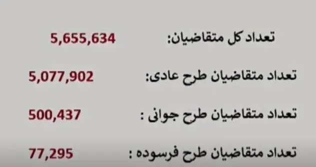 فوری/ قرعه کشی ایران خودرو آغاز شد + آمار
