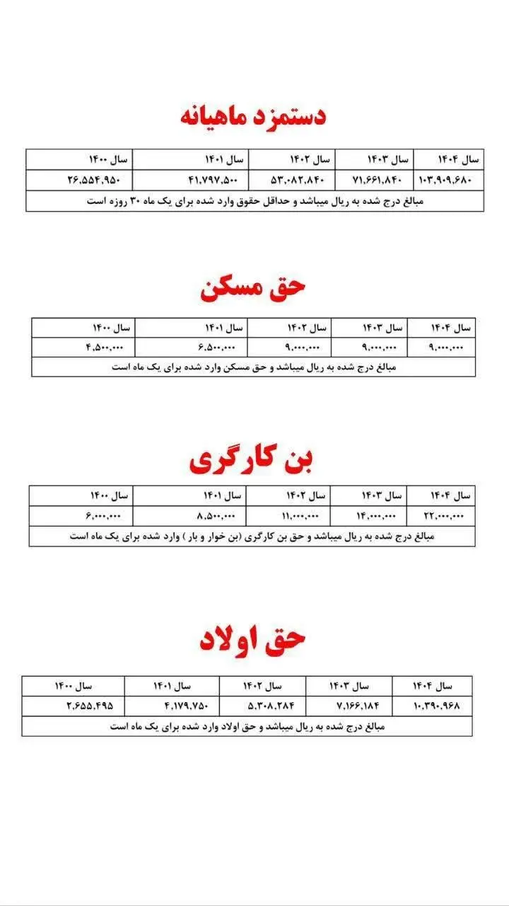 معیشت-کارگران