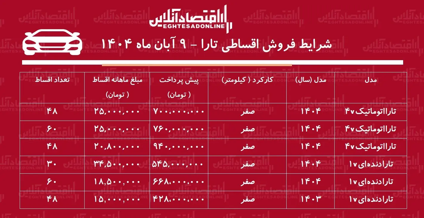 شرایط جدید فروش اقساطی جدید تارا / با ماهی ۱۵ میلیون تارا بخرید! + جدول