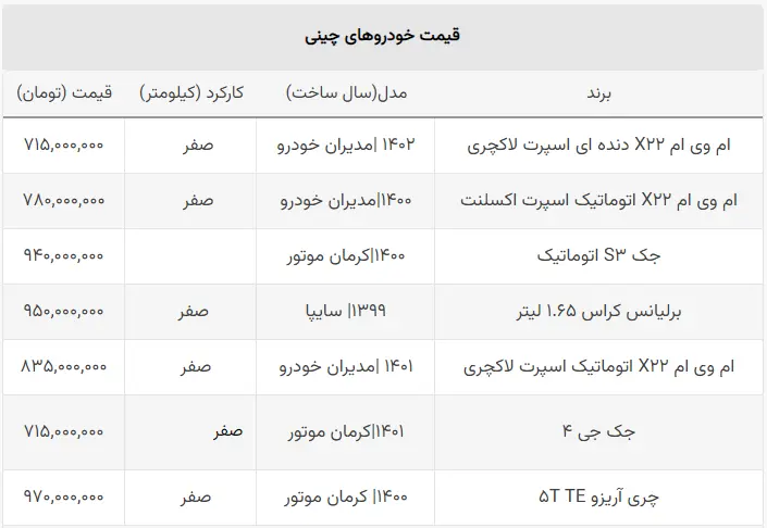 خودروی ارزان چینی چی بخریم؟