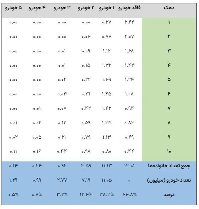 کارت سوخت جمع میشود؛ واریز سهمیه بنزین به کارت ملی / پرداخت یارانه بنزین به تعداد افراد هر خانوار