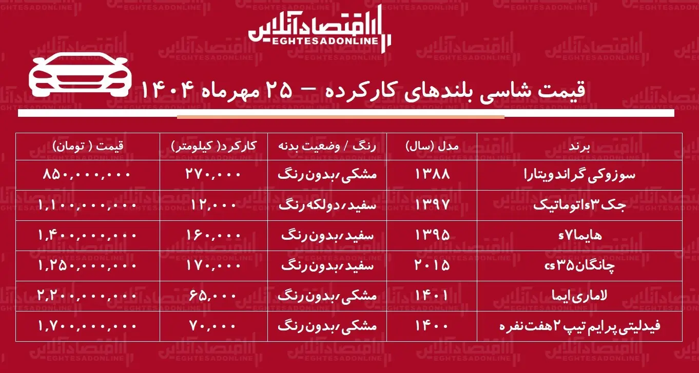قیمت شاسی بلندهای کارکرده / شاسی بلند چینی خوب چی بخریم؟ + جدول