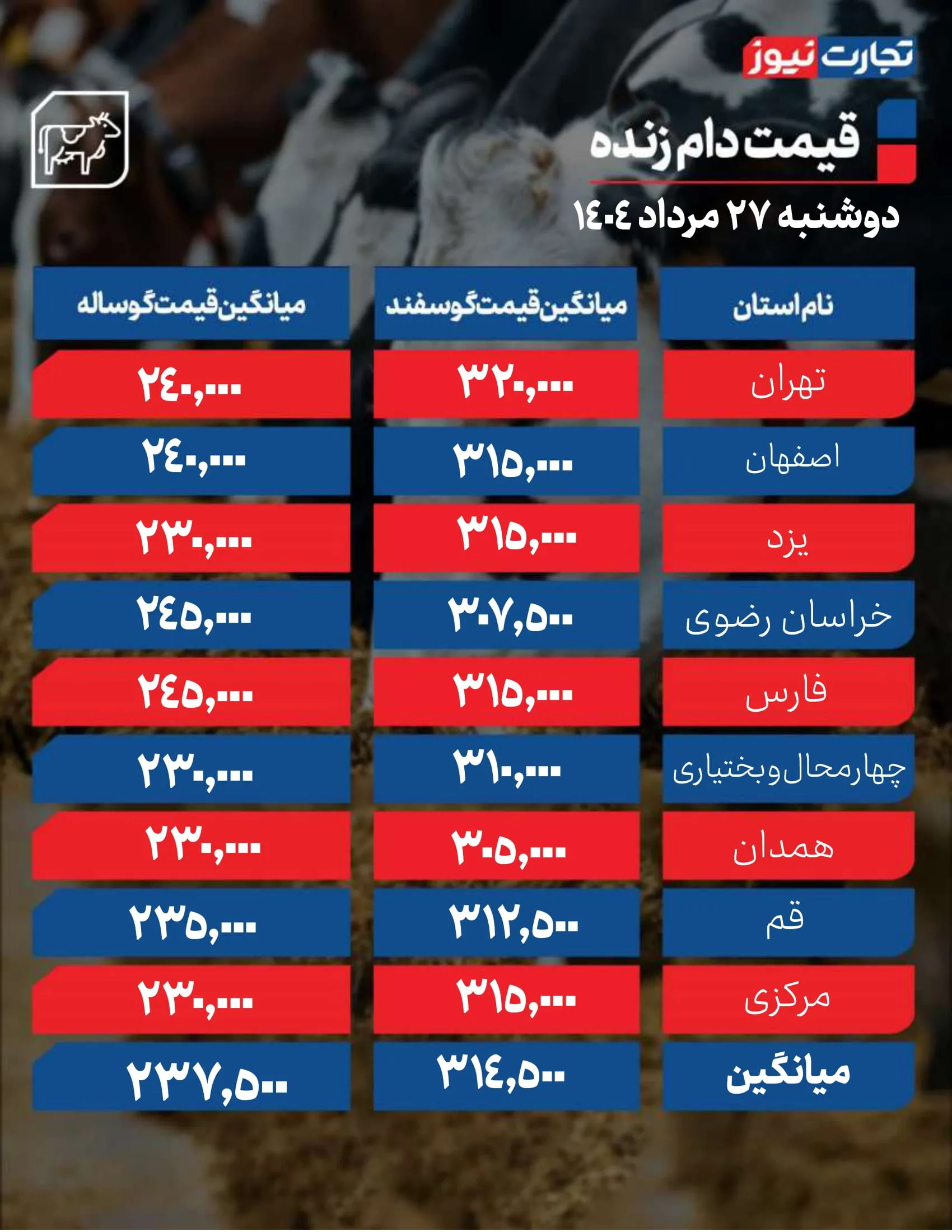 قیمت دام امروز 27 مرداد