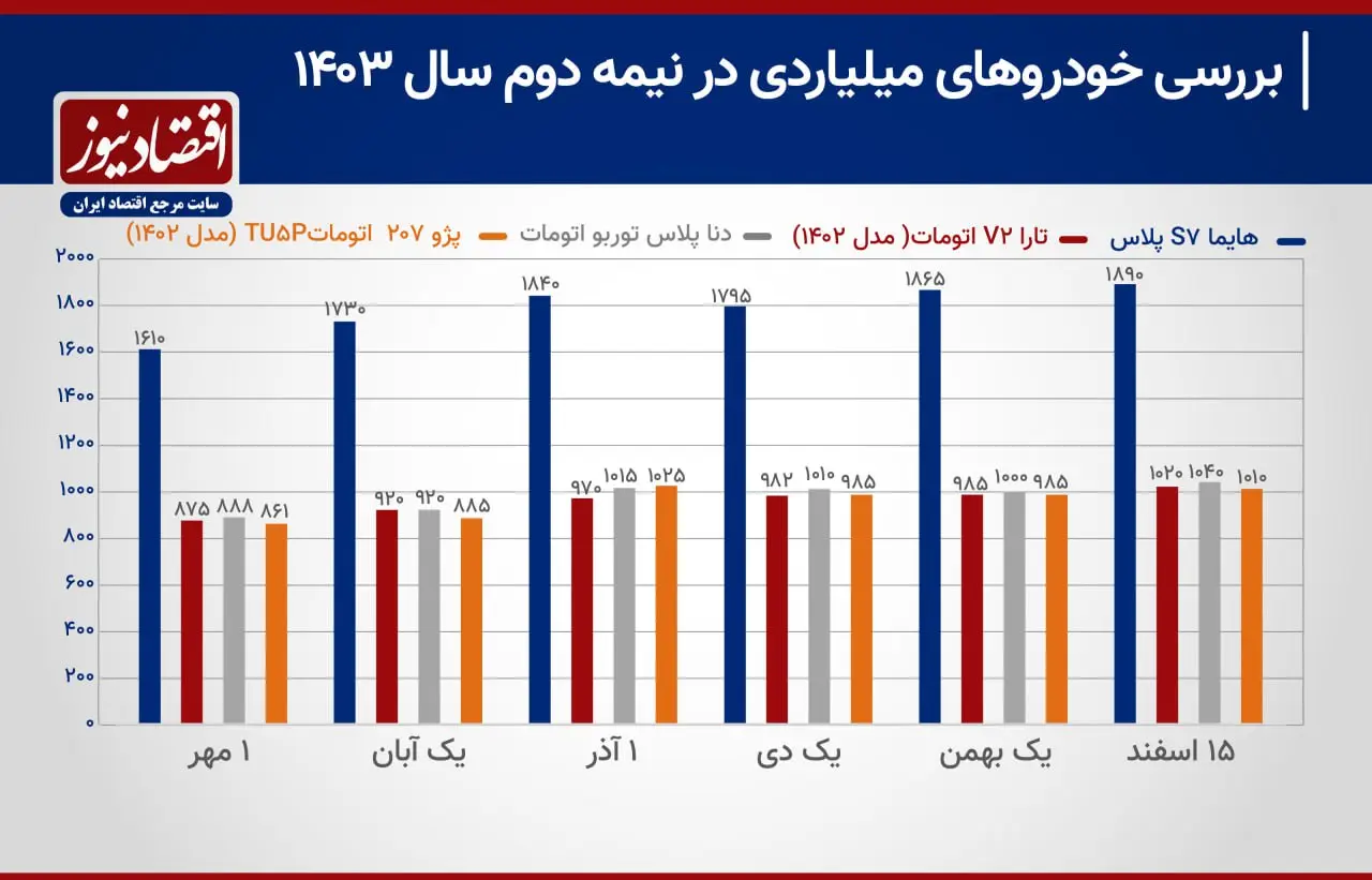 هایما 2