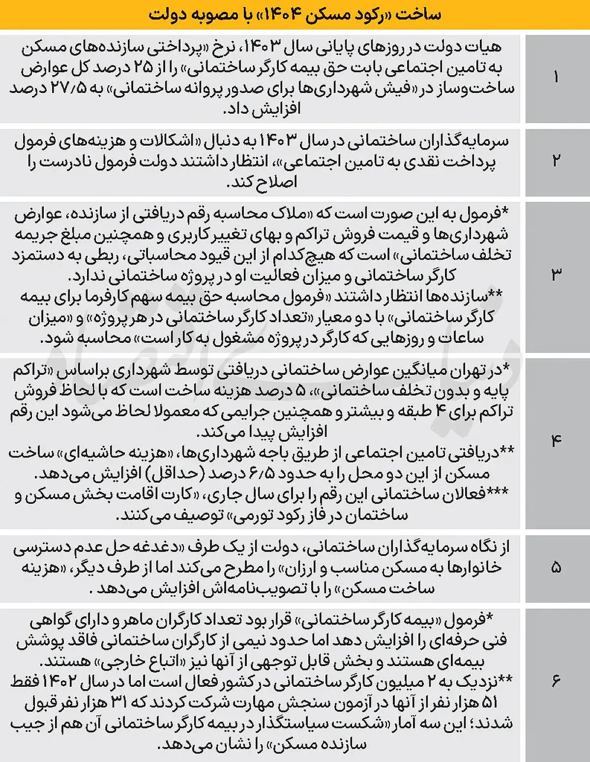 رکود-مسکن