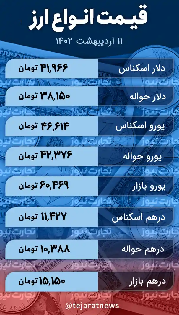 قیمت انواع ارز 11 اردیبهشت 1402