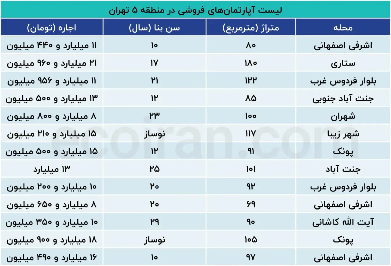 نرخ-خانه