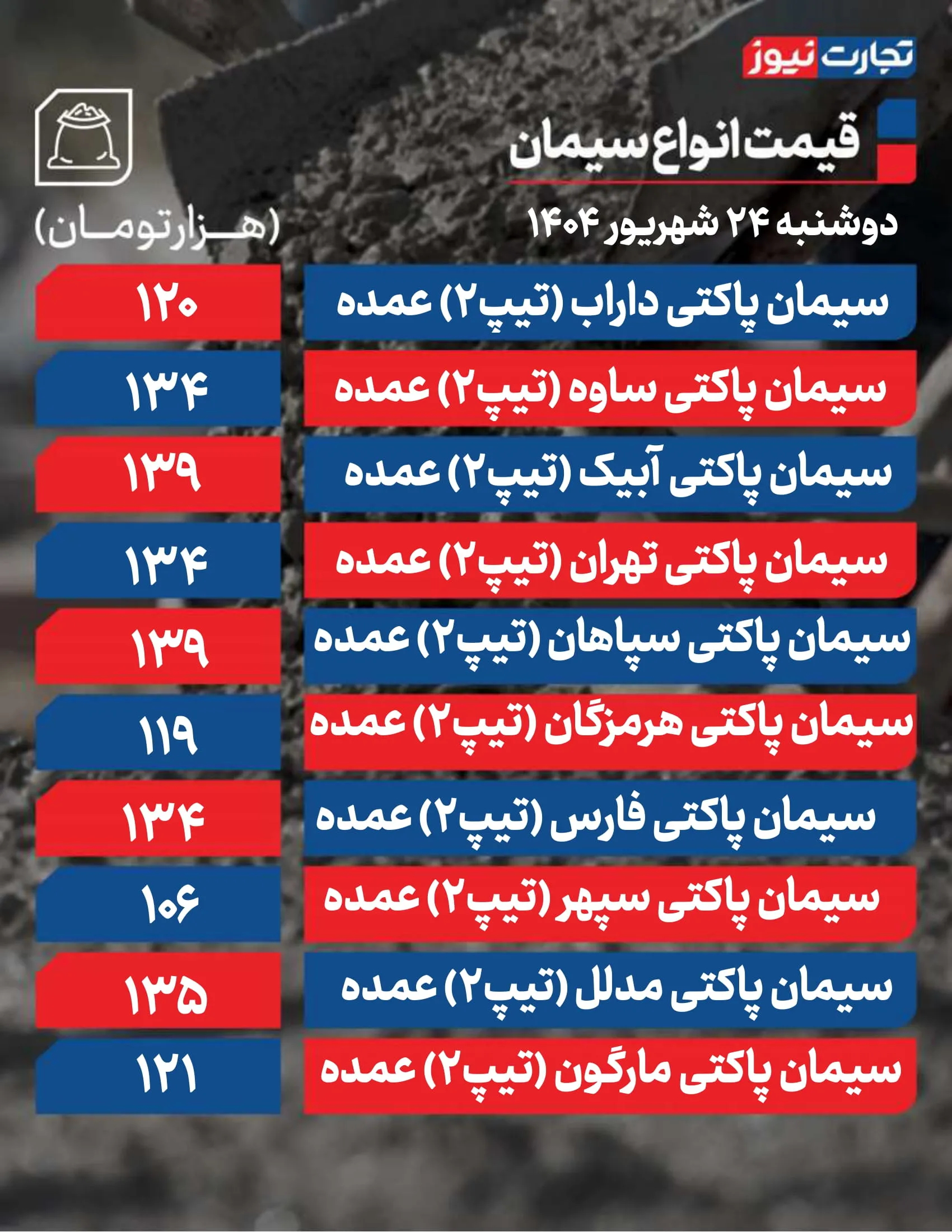 قیمت سیمان امروز 24 شهریور