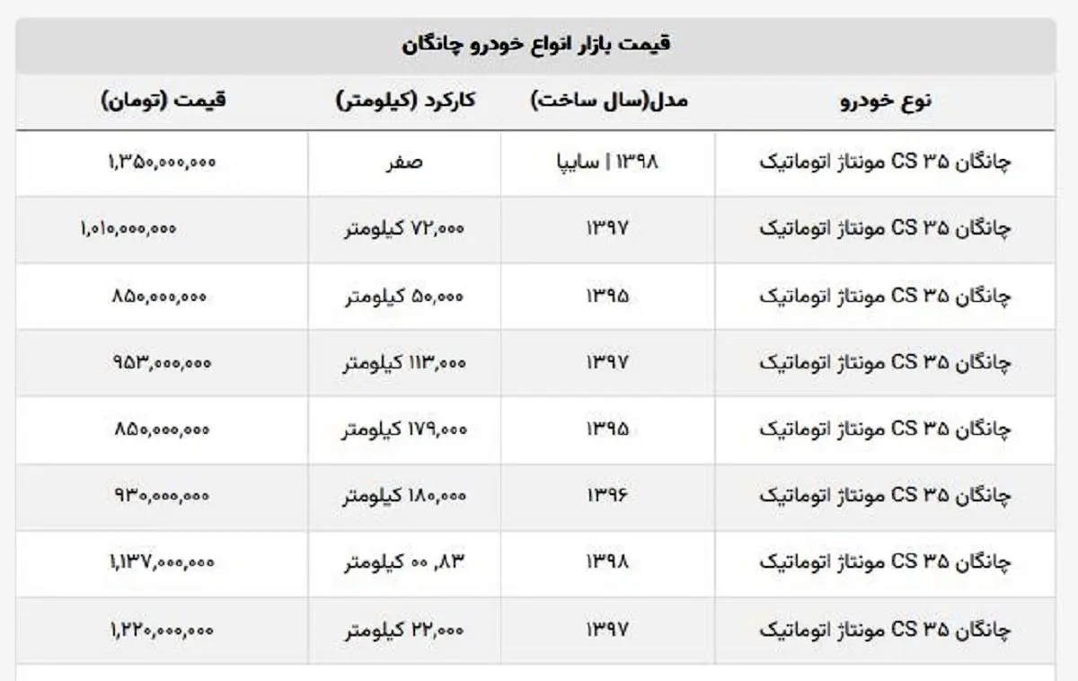 چانگان