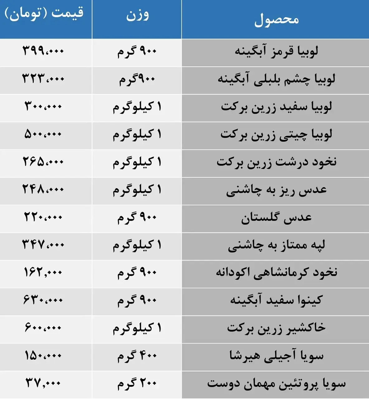 لوبیا