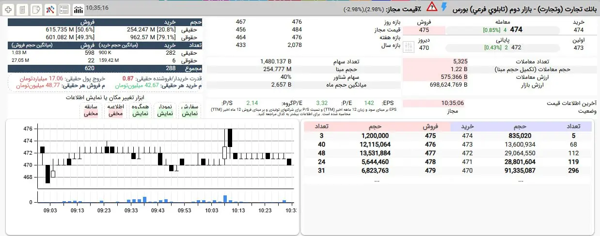 و تجارت