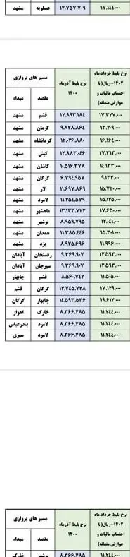 سازمان هواپیمایی کشوری , 
