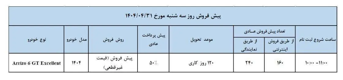 آریزو6 GT