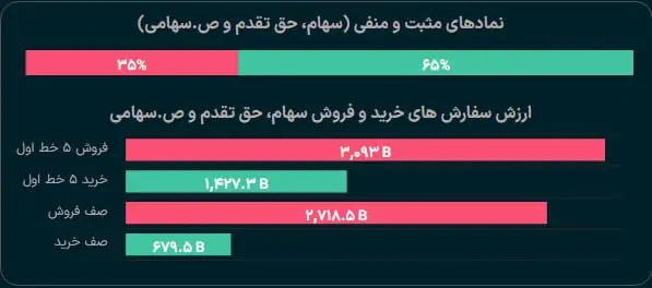 بورس