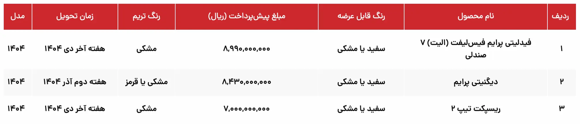 ثبت نام نقدی و اقساطی بهمن موتور: مهر ۱۴۰۴