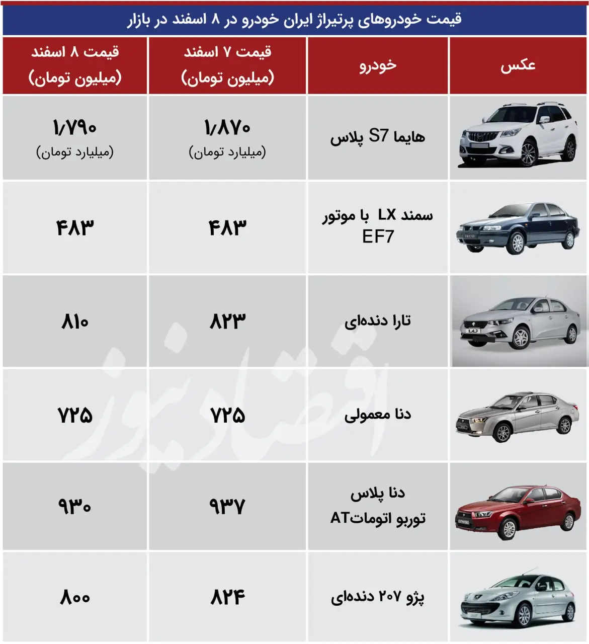 ایران 8