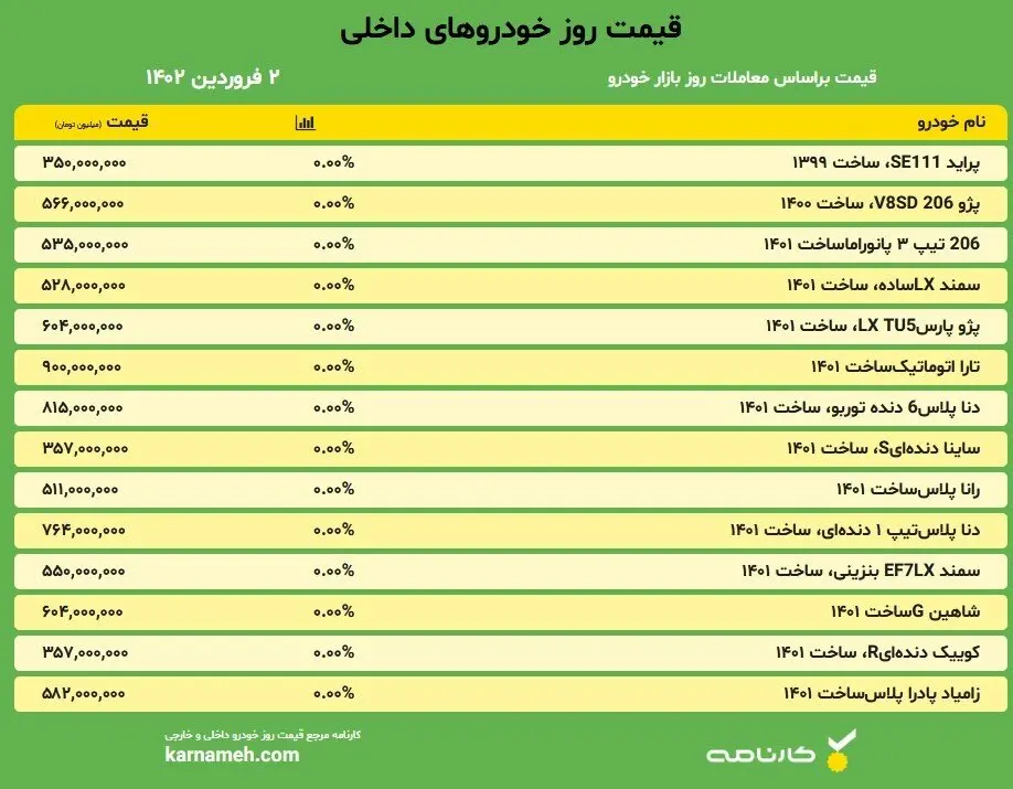 قیمت خودروهای داخلی امروز ۲ فروردین ۱۴۰۲
