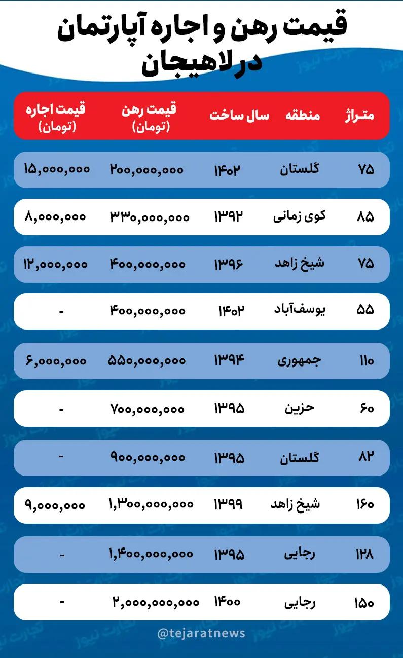 قیمت خانه در لاهیجان
