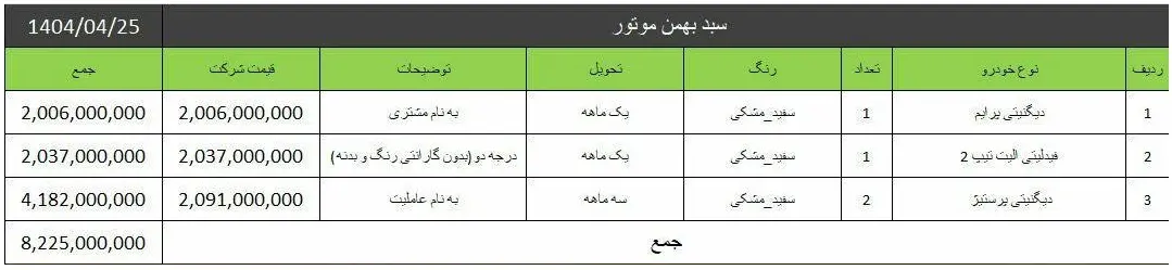 شرایط جدید فروش محصولات بهمن موتور به صورت سبدی