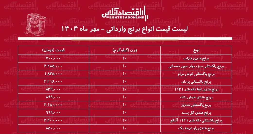 برنج