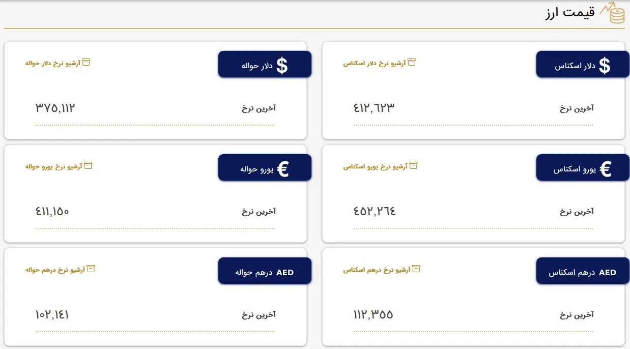 قیمت دلار و قیمت یورو
