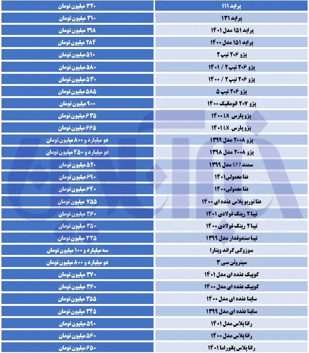 پراید و پژو ارزان شدند/ جدول آخرین قیمت‌ها