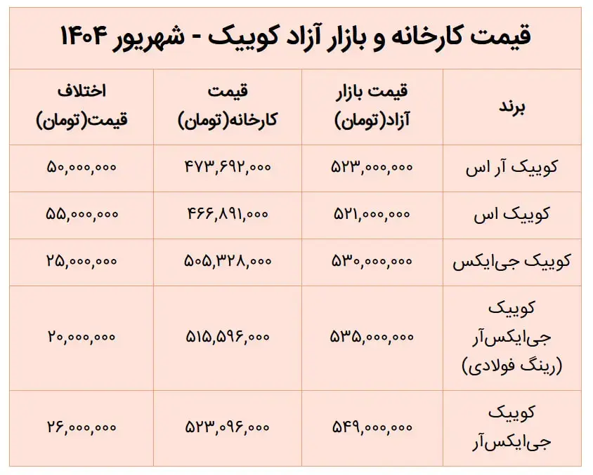 کوییک_جدول