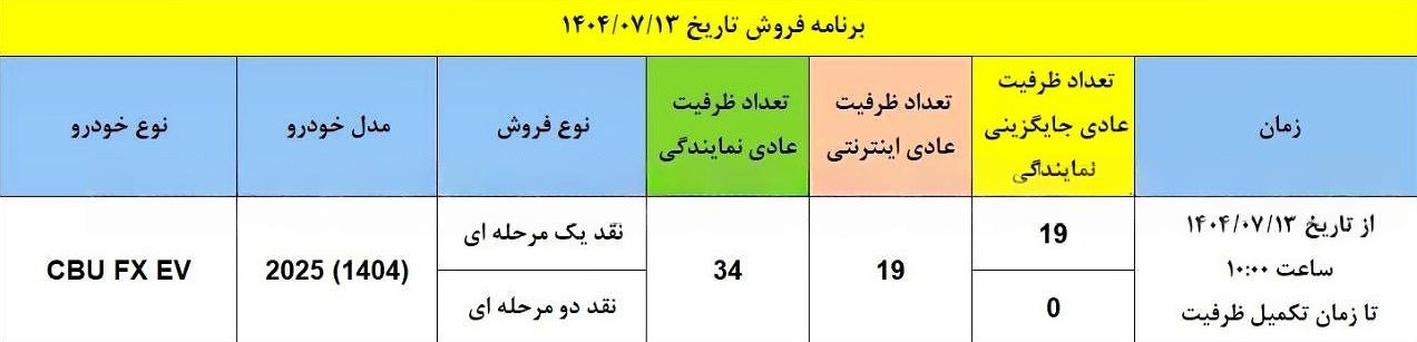 شرایط فروش