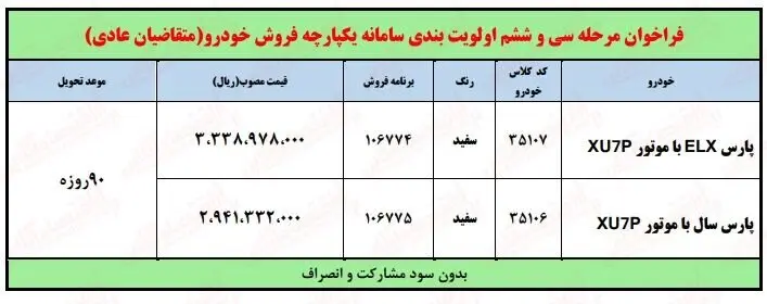 آغاز فروش فوق‌ العاده ایران خودرو ویژه دو مدل پژو پارس | این طرح مربوط به کدام گروه از متقاضیان می شود؟
